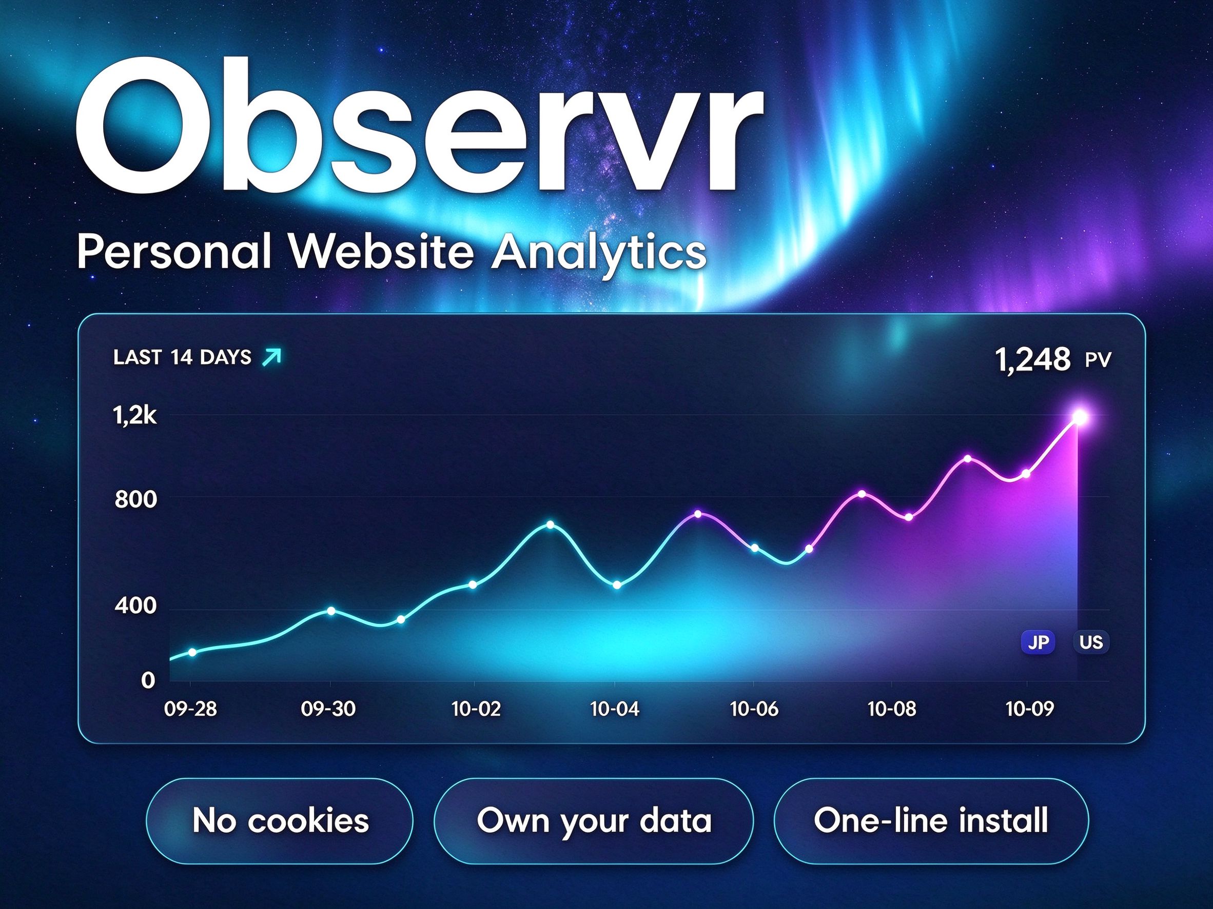 Observr dashboard preview