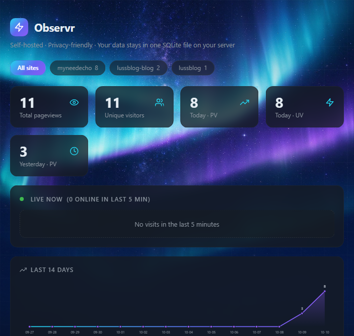 Observr analytics dashboard