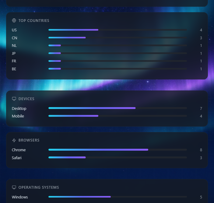 Observr dashboard dimensions